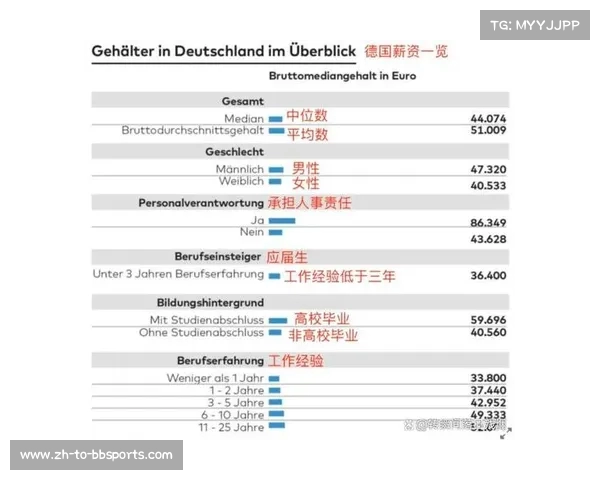 德甲球队球员平均年薪是多少?薪资结构分析 德甲球队球员平均年薪是多少?薪资结构分析