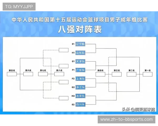 当前CBA各支球队全名单与阵容结构对比