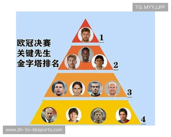 欧冠决赛2000年关键战役与夺冠之路解析